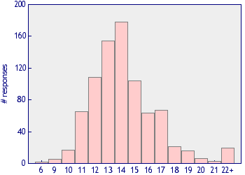 New Teen Pregnancy Rates in the U.S.